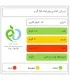 پنیر لبنه رامک - 300 گرم